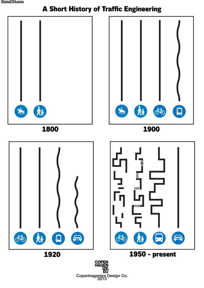 a_short_history_of_traffic_engineering.jpg