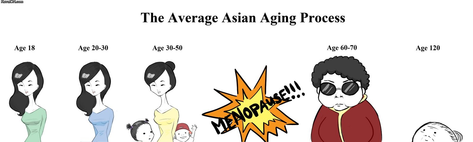 average_asian_aging_process.jpg
