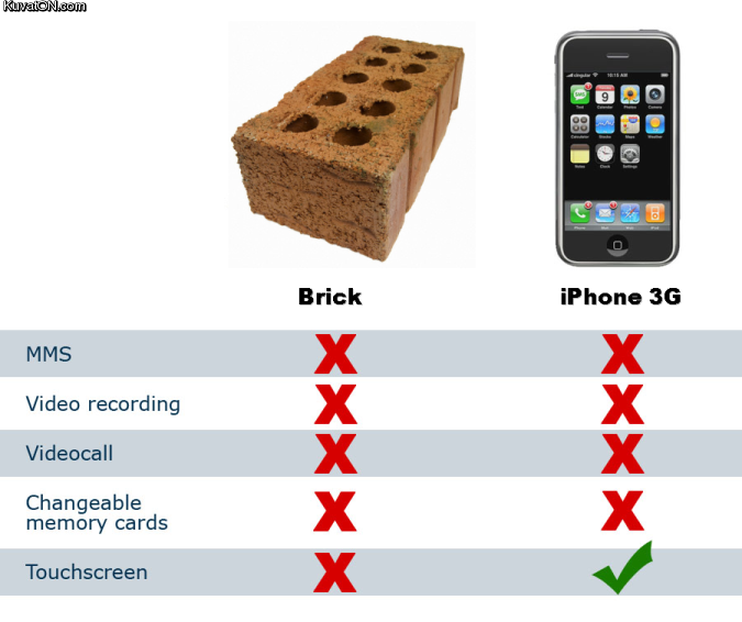 comparexbrick-iphone.png