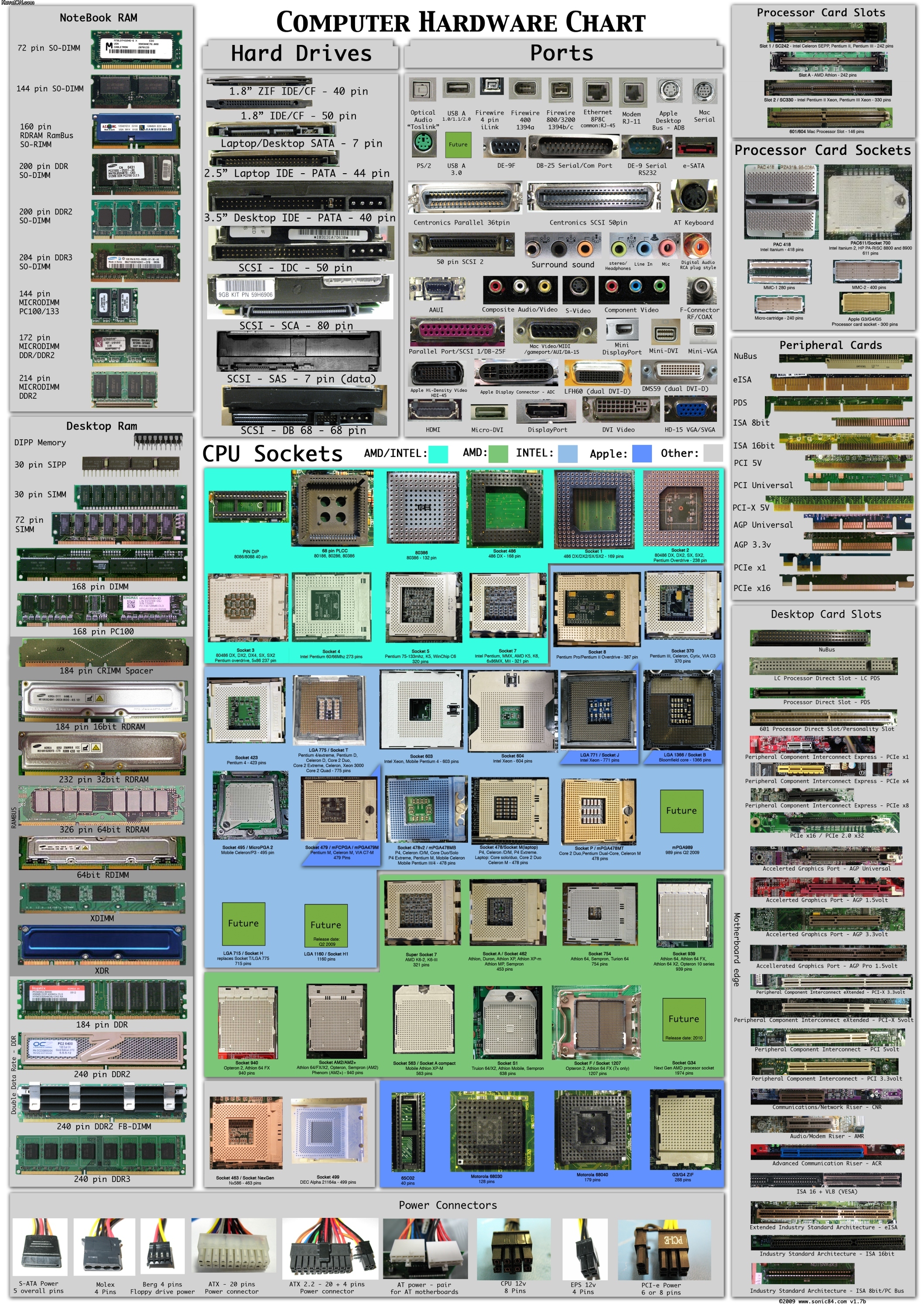 computer_hardware_chart.jpg