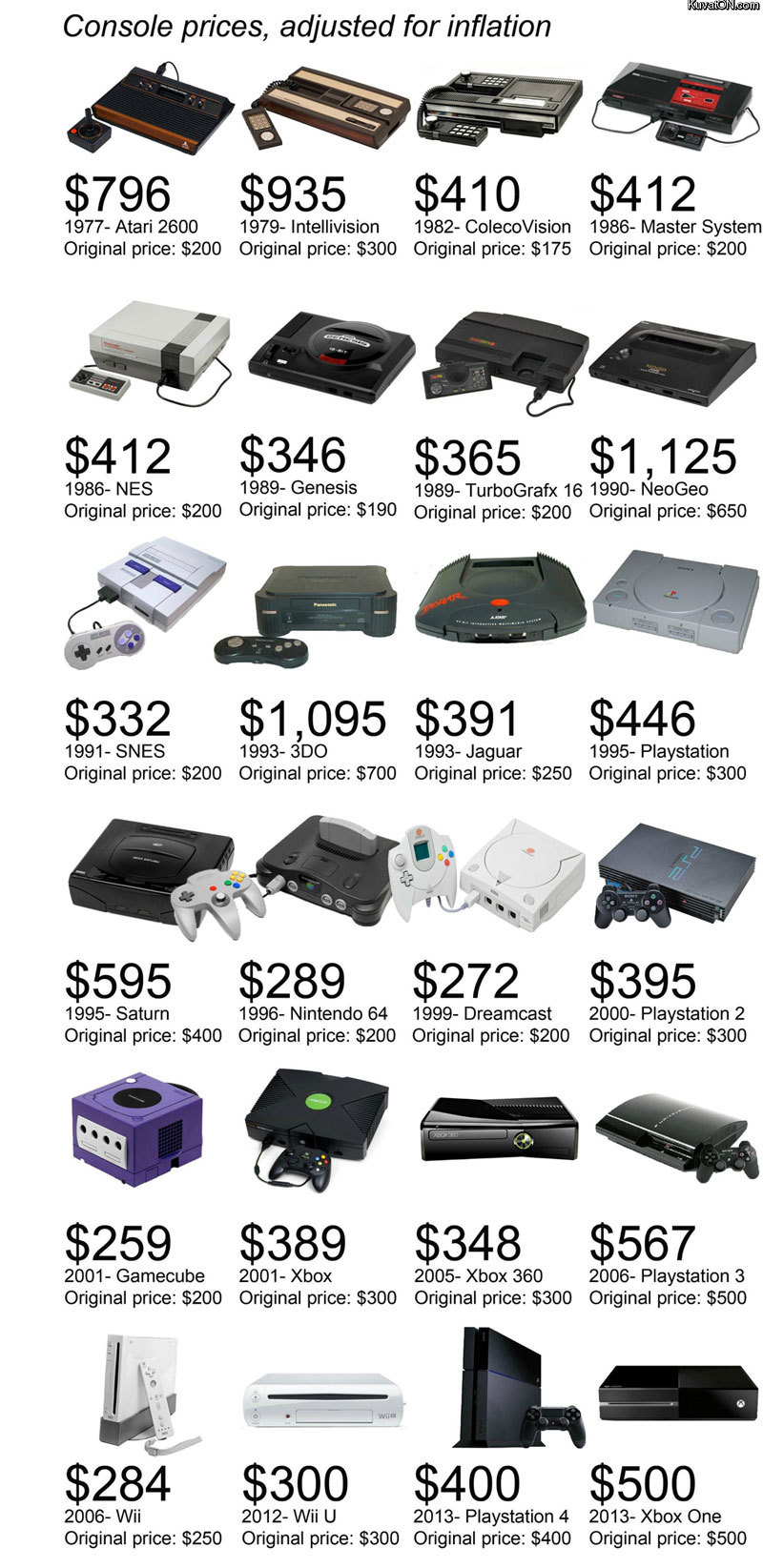 console_prices_adjusted_for_inflation.jpg