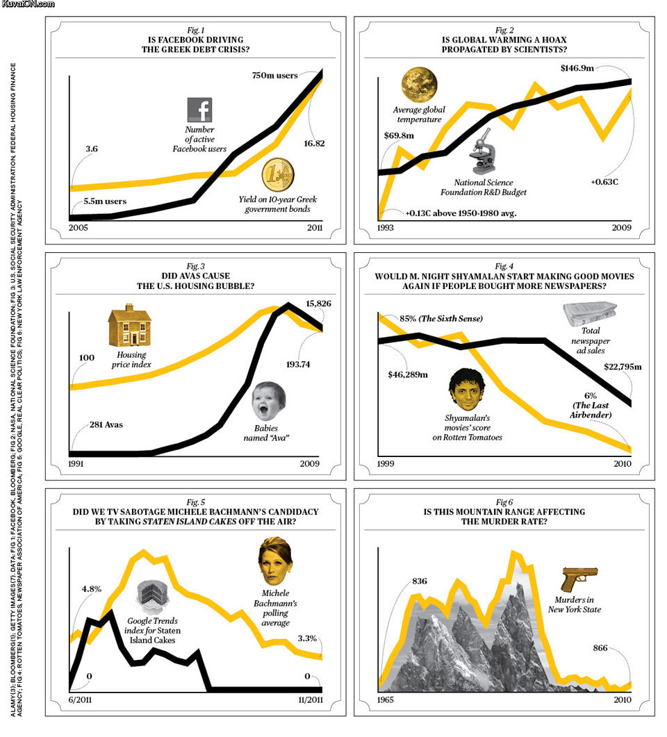 correlation_vs_causation.jpg