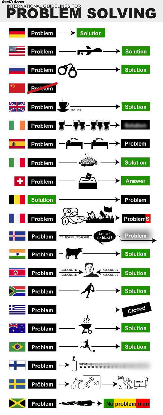 country_guidelines_for_problem_solving.jpg