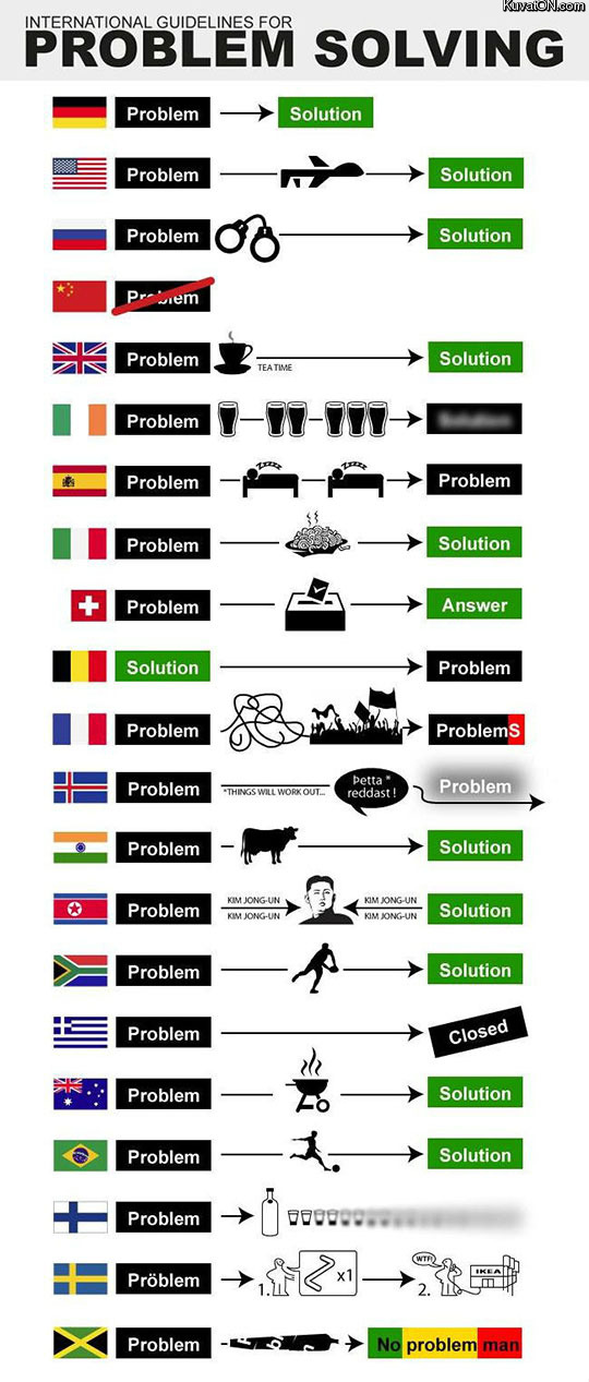 different_countries_problem_solving.jpg