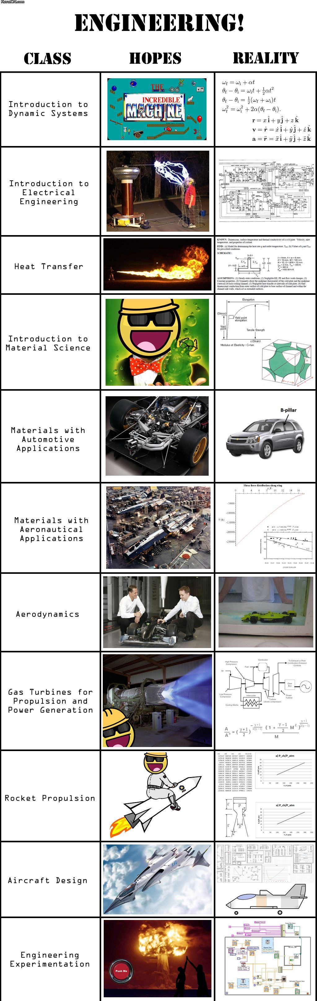 engineering_hopes_vs_reality.jpg