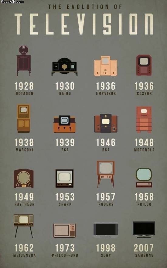evolution_of_television.jpg