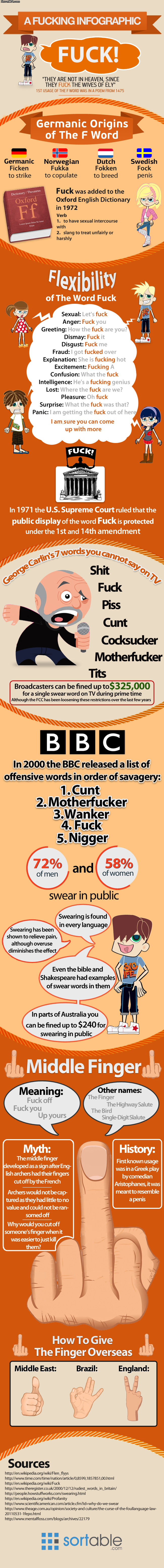 fuck_infographic.jpg