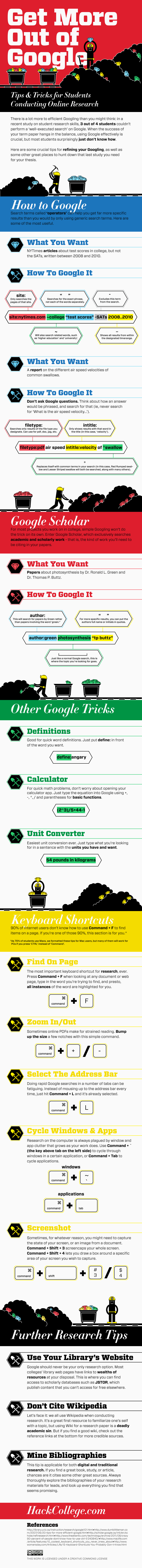 google_infographic.gif