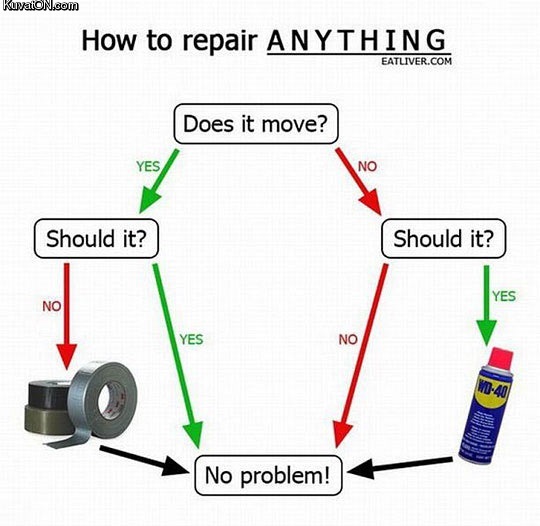 how_to_repair_anything.jpg