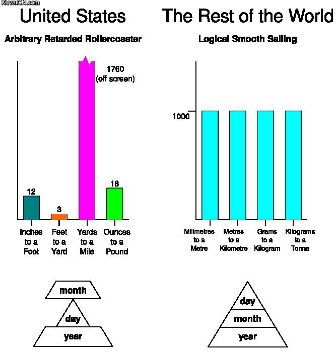 imperial_vs_metric_ftw.jpg