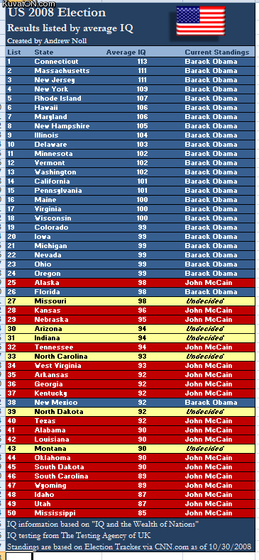 iq_vs_mccain.jpg
