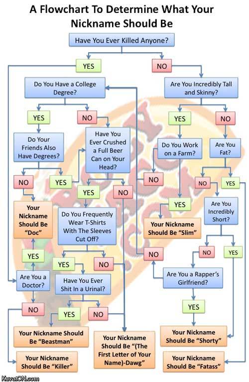 nickname_flowchart.jpg