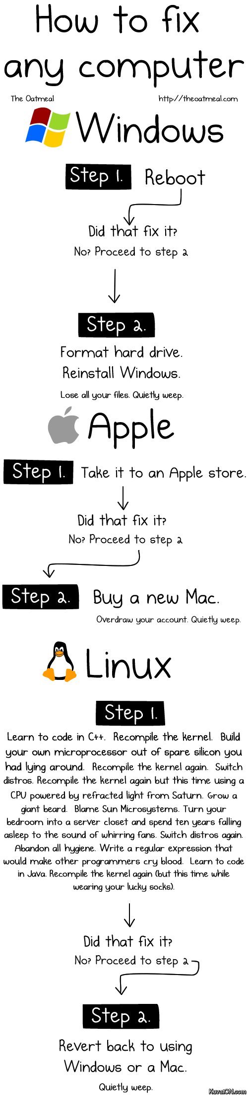 oatmeal_how_to_fix_any_computer.jpg