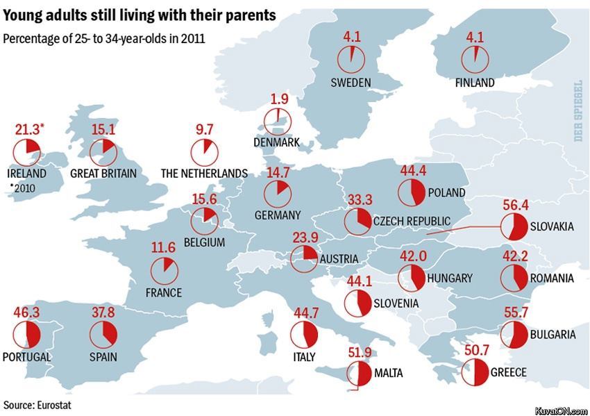percentage_of_25_to_34_year_olds_still_living_with_their_parents_in_europe.jpg