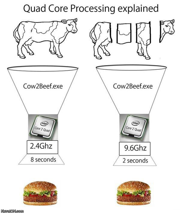 quad_core_explained.jpg