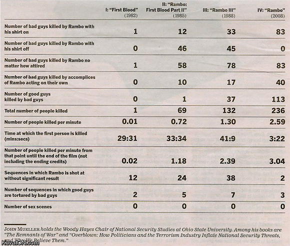 rambo-kill-chart.jpg