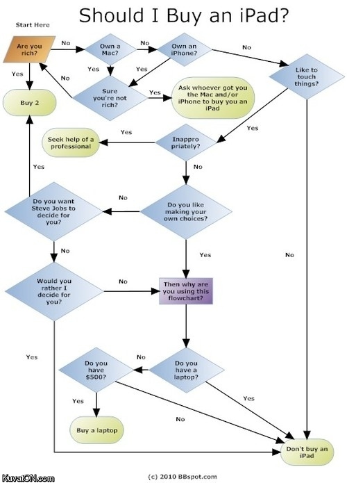 should_i_buy_an_ipad.jpg