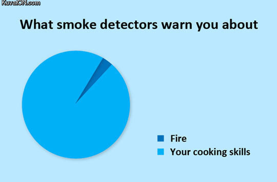 smoke_detectors_logic.jpg
