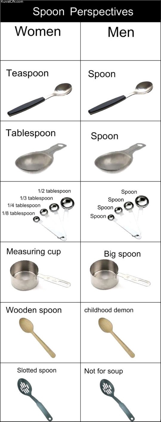 spoon_perspectives.jpg