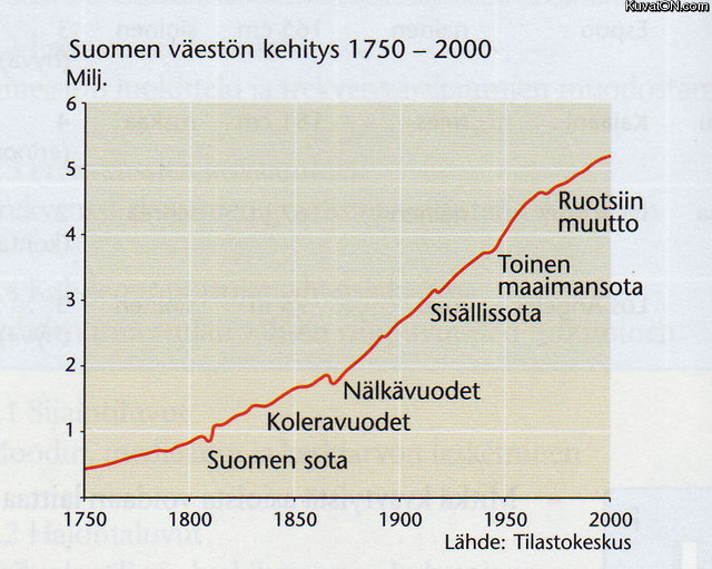 suomen_historian_pahimmat_katastrofit.jpg