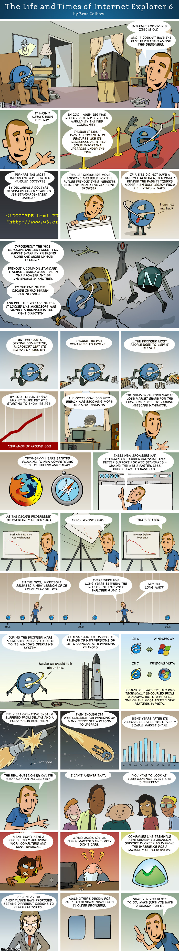 the_life_and_times_of_internet_explorer_6.jpg