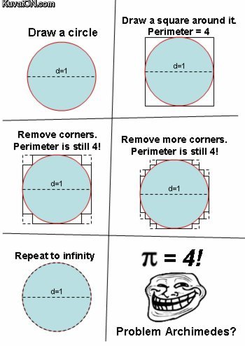 troll_mathemathics_pi.jpg