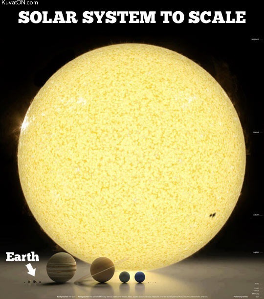 true_size_of_the_sun.jpg