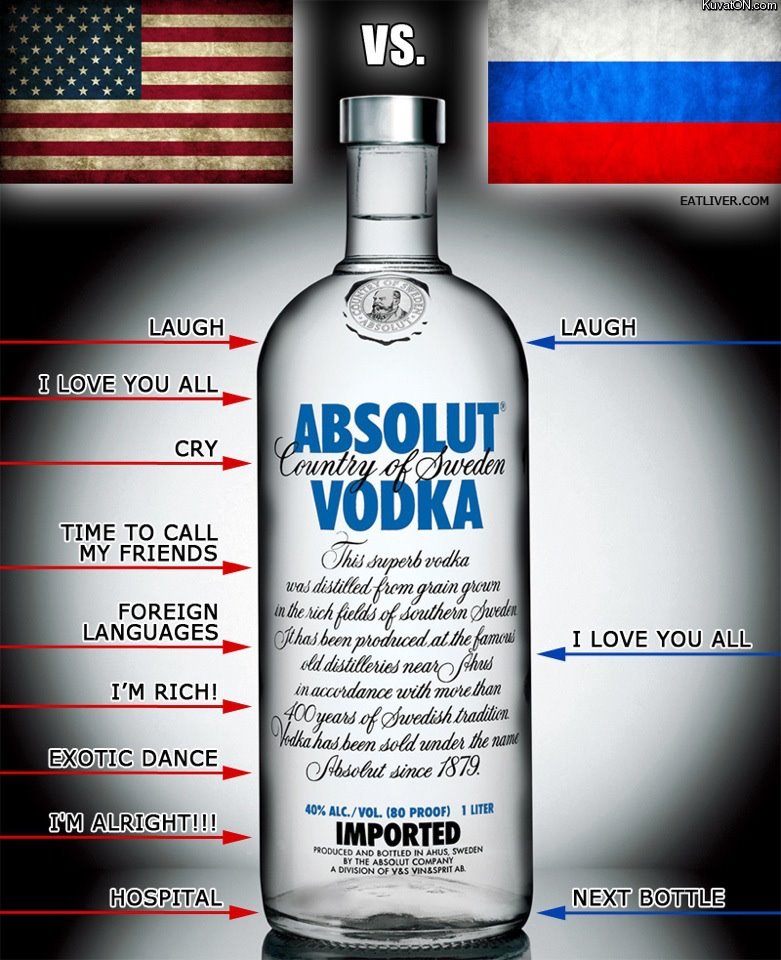 vodka_usa_vs_russia.jpg