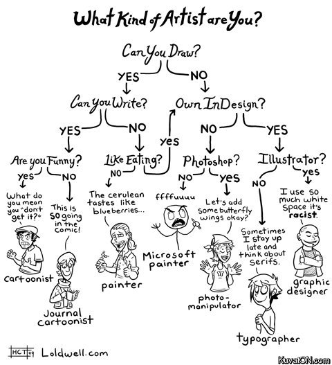 what_kind_of_artist_are_you.jpg