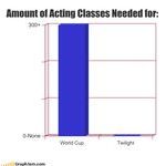 amount_of_acting_classes_needed.jpg