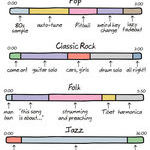 anatomy_of_songs.jpg