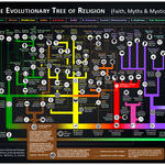 evolutionary_tree_of_religion.jpg