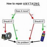 how_to_repair_anything.jpg