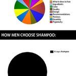 men_choose_shampoo.jpg
