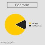 pacman_chart.jpg