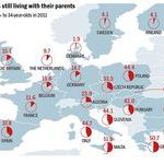 percentage_of_25_to_34_year_olds_still_living_with_their_parents_in_europe.jpg