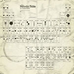 periodic_table_of_controllers.jpg