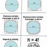 troll_mathemathics_pi.jpg