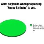 when_people_sing_happy_birthday.jpg