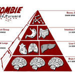 zombie_food_pyramid.jpg